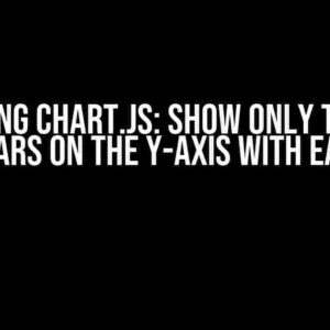 Mastering Chart.js: Show only the first 2 bars on the Y-Axis with Ease!